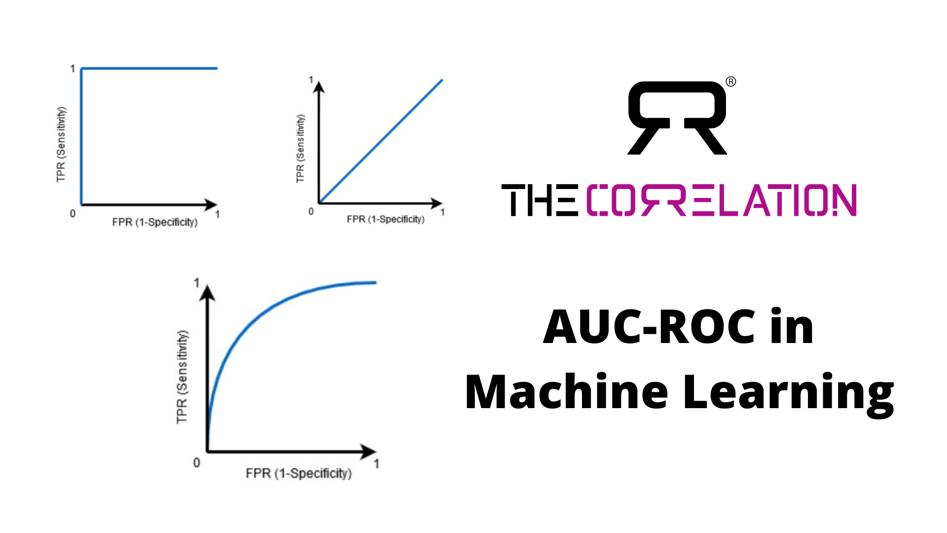 auc-roc-in-machine-learning-the-correlation