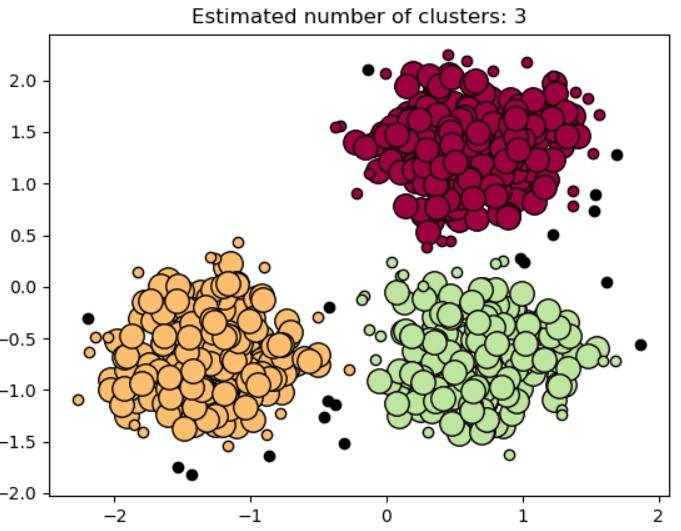 DBSCAN - Density Based Spatial Clustering Of Application With Noise ...